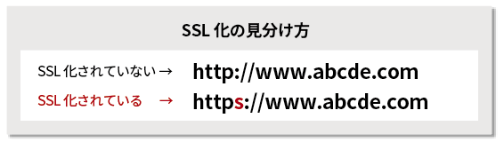 SSLの見分け方