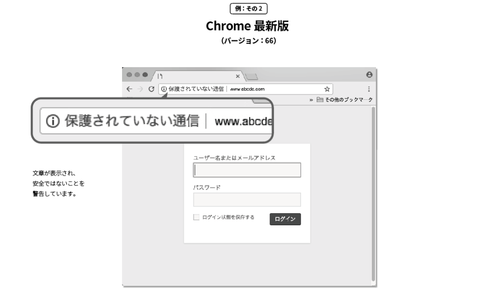 Chrome最新版（バージョン66）の場合